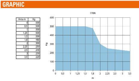 FAAC 770N Szárnyaskapu nyitó motor 230V - Földbe rejtett 