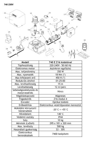 FAAC  741 Tolókapu nyitó motor  230V